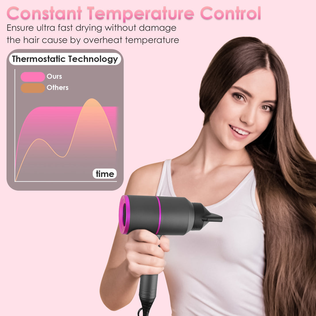 1800W Portable Hair Dryer – Compact Blow Dryer with Cool/Warm/Hot Air