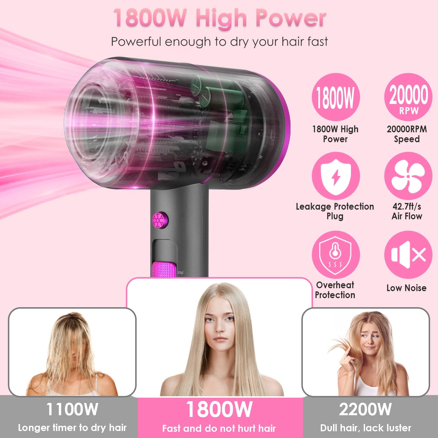 1800W Portable Hair Dryer – Compact Blow Dryer with Cool/Warm/Hot Air